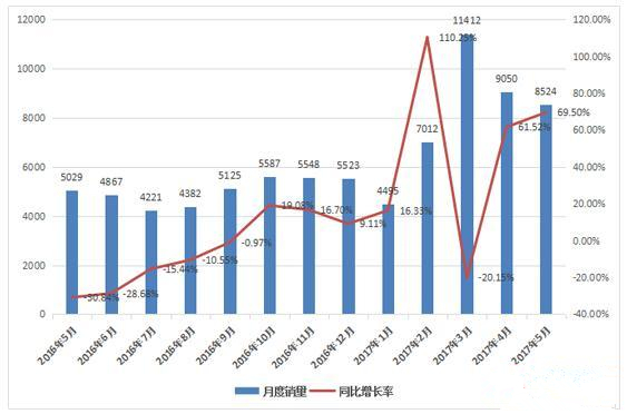 ***近一年來(lái)裝載機(jī)月度銷量情況